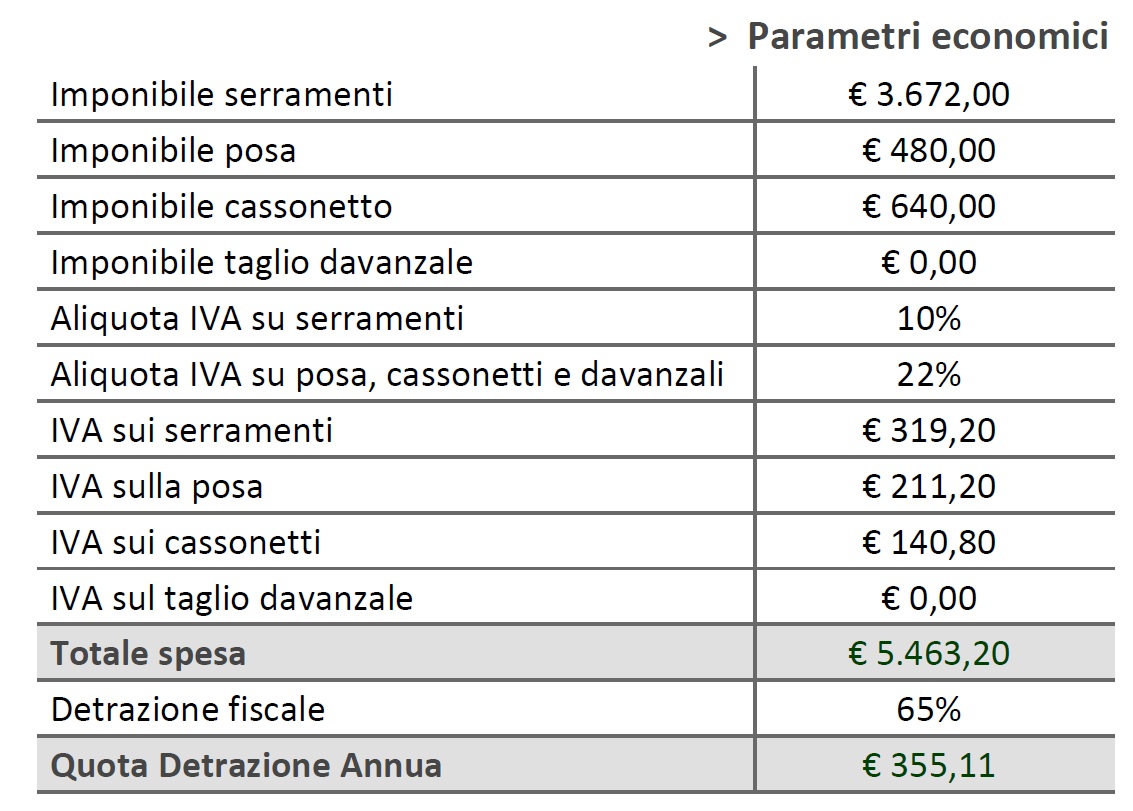 parametri economici