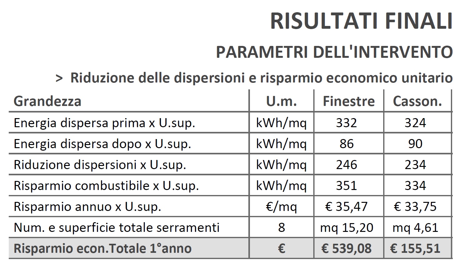 parametri intervento