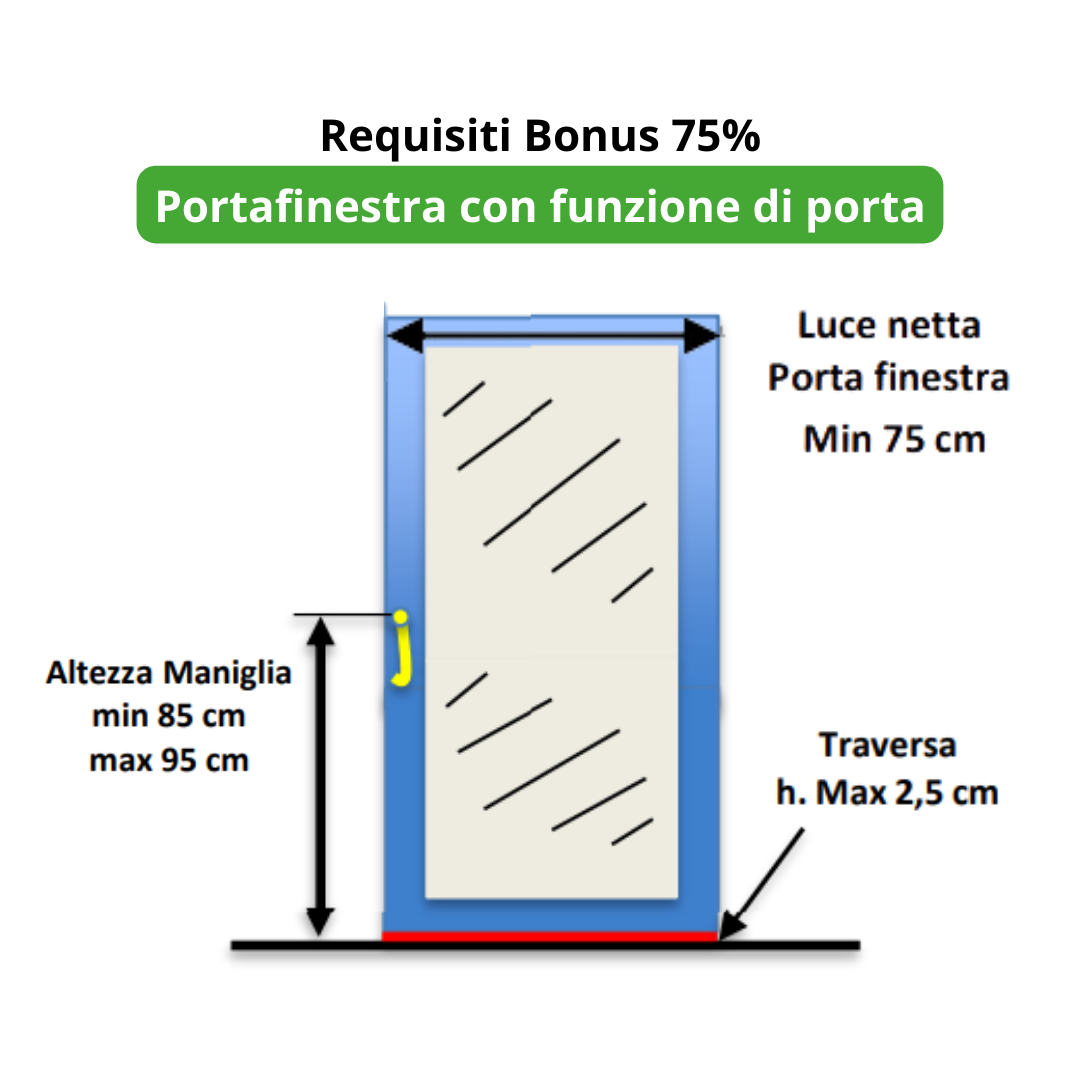 requisiti bonus 75% portafinestra con funzione di porta