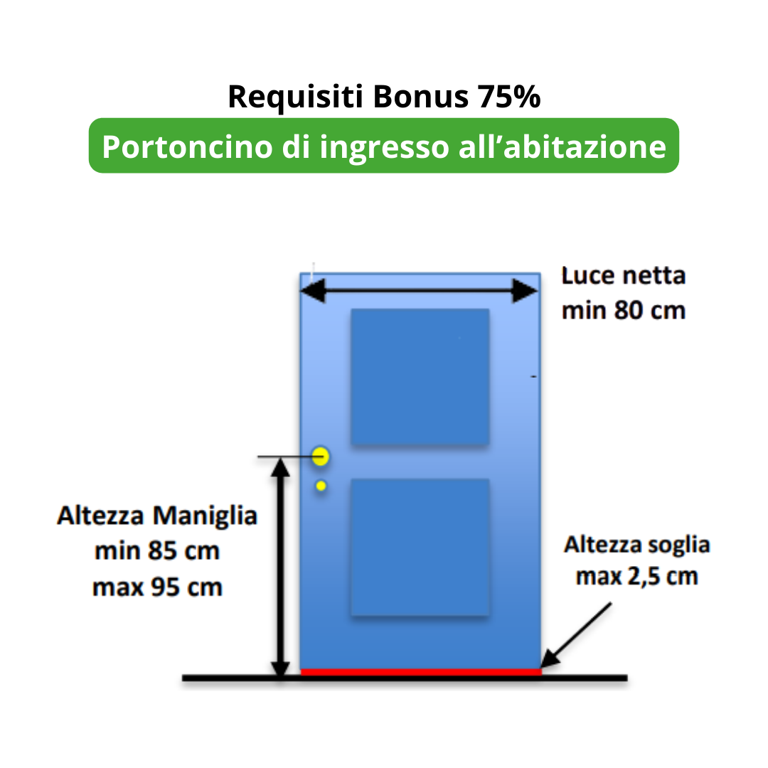 requisiti bonus 75% portoncino di ingresso all'abitazione